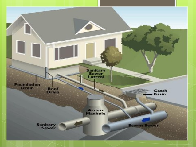 residential storm drainage