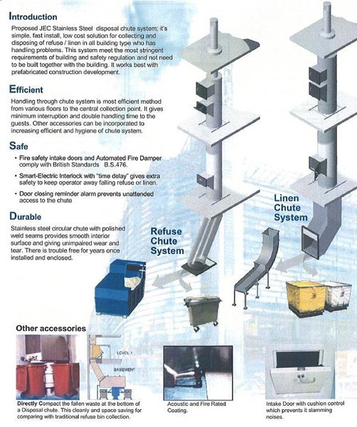 Linen & Garbage Chute System  Surplus