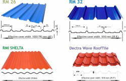 ROOFING SHEETS