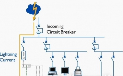 Surge protection panels