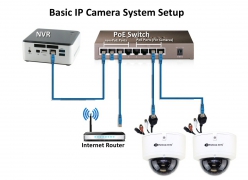 IP Camera System Troubleshoot / Configure/ Install.