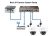 IP Camera System Troubleshoot / Configure/ Install.